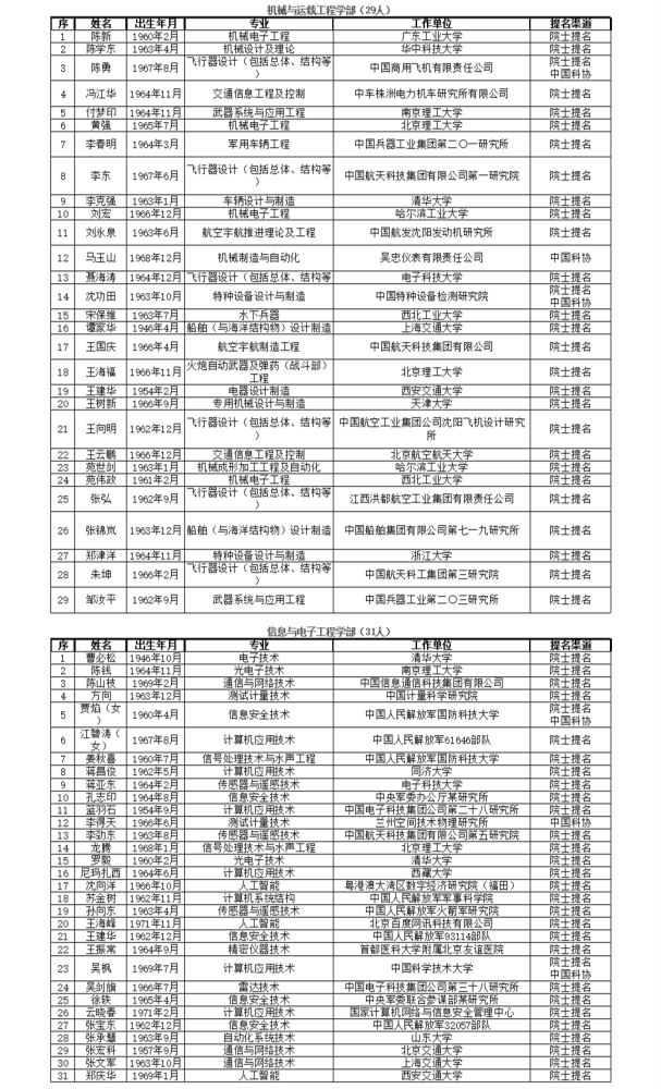 恋老花甲日志列表（二）最新更新