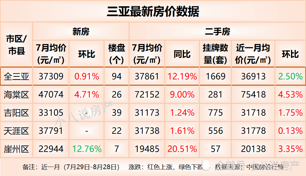 三亚楼市最新动态，市场走势、政策影响与未来展望