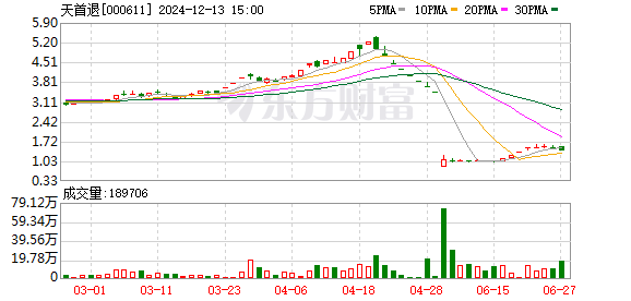 ST天首最新消息全面解读