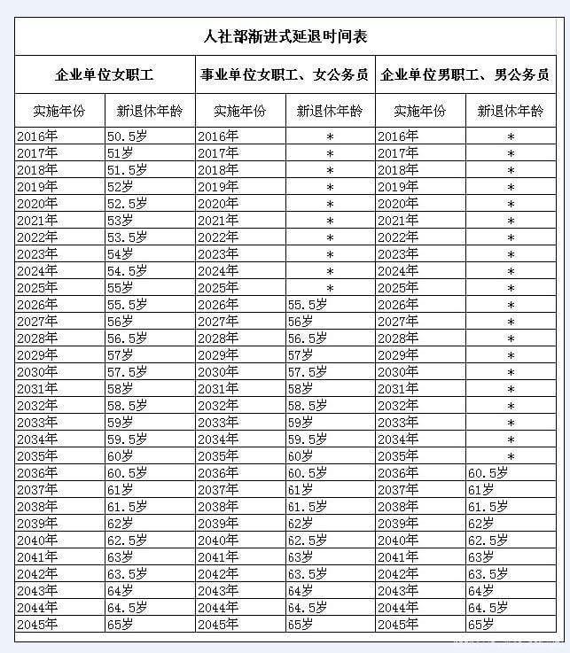 未来退休政策变化与挑战，延迟退休年龄最新消息解读