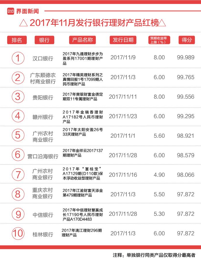 汉口银行理财产品最新动态，创新稳健并行，守护财富增值，护航您的投资之路