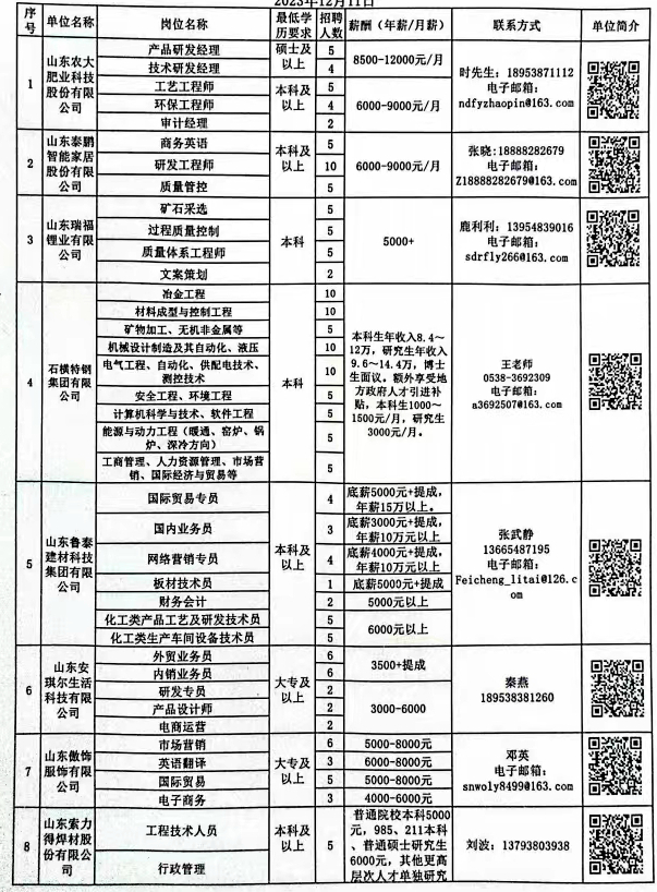 章丘普集最新招聘信息解析与趋势分析