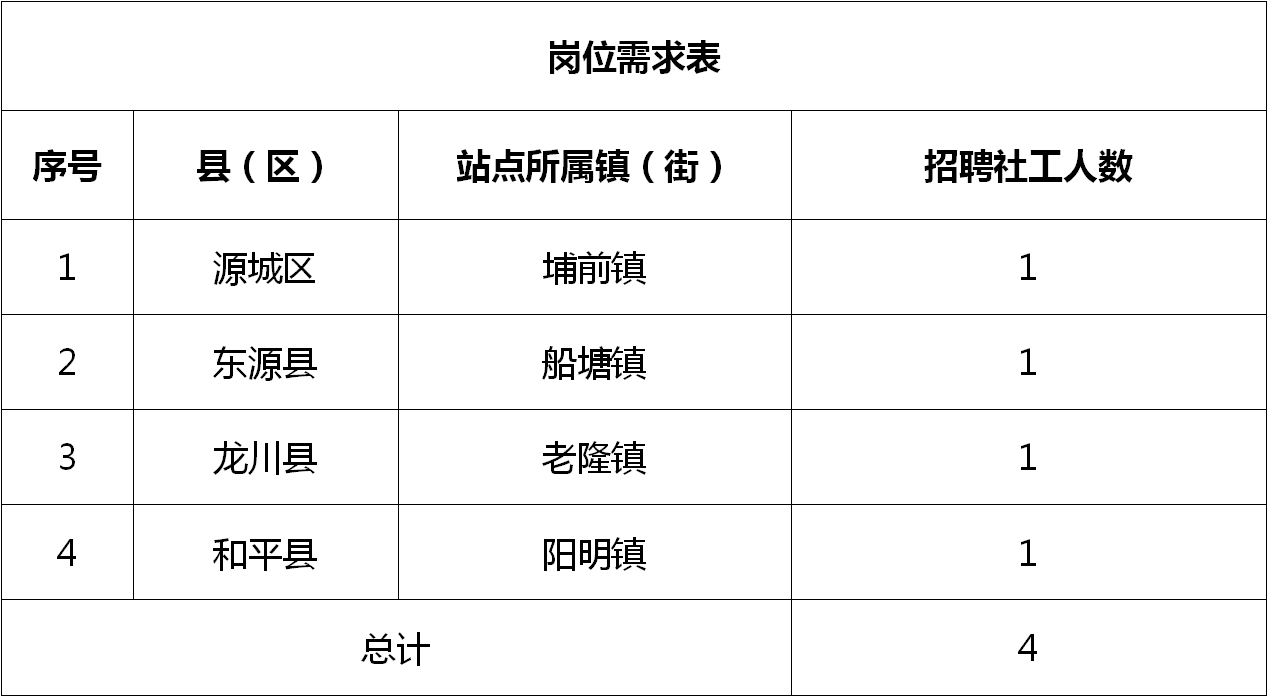 潮阳棉城最新招聘全面解读