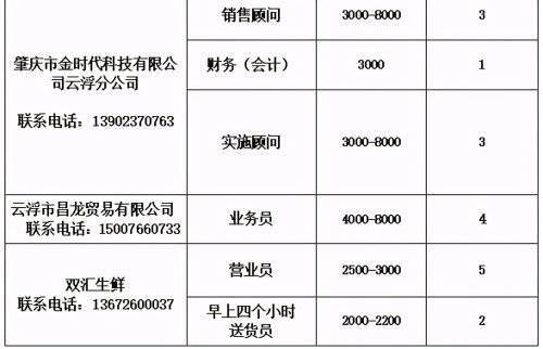 小坝最新招聘信息大全，职业发展的新天地探索