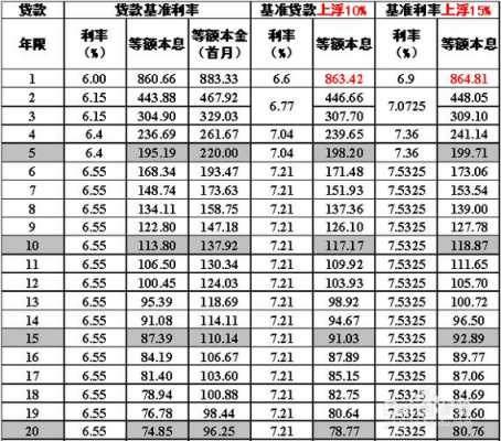 央行最新贷款利率表解读及影响分析