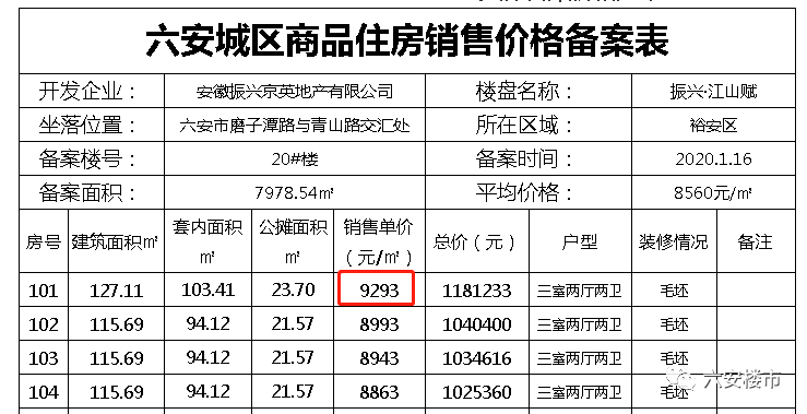 六安房价最新上涨趋势解析