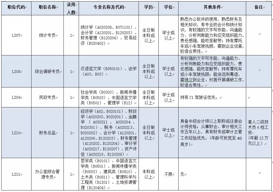 南海里水最新招聘信息总览