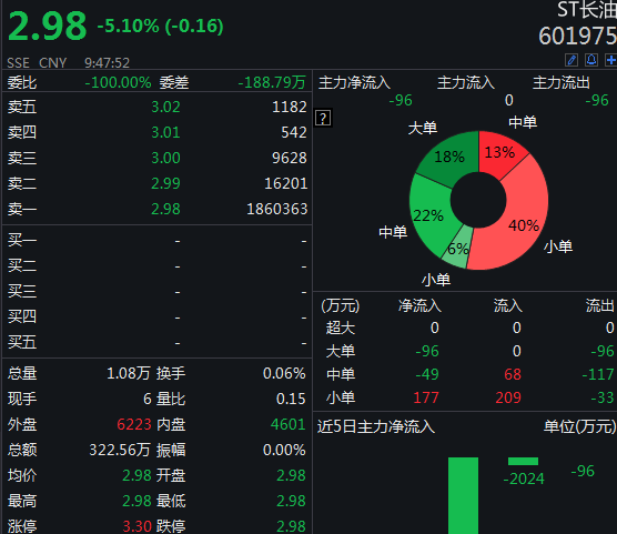 ST准油最新动态全面解析