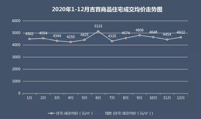 桂阳房价走势最新消息及市场分析与预测报告揭秘未来趋势