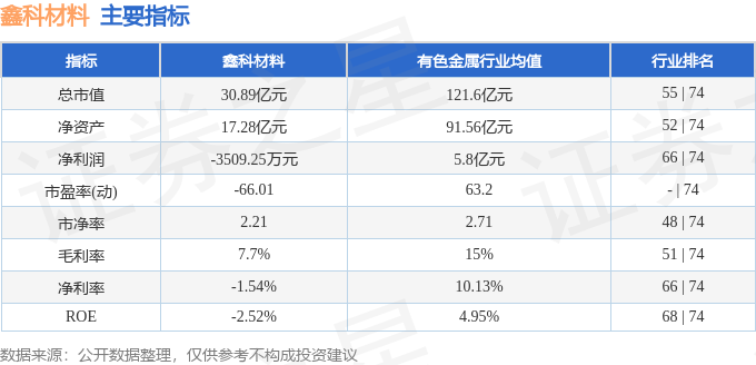 鑫科材料股票最新消息深度解读