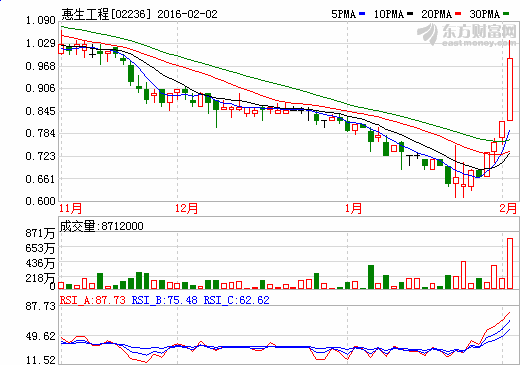 技术交流 第19页