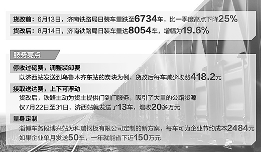 济南铁路局最新动态全面解读