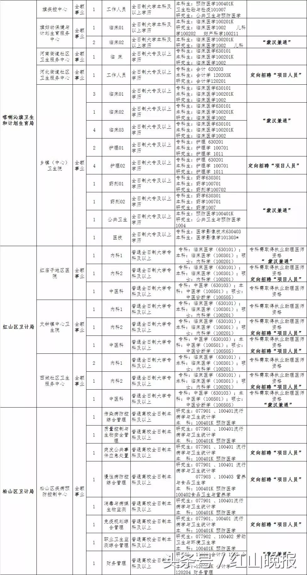 赤峰市最新招聘信息总览