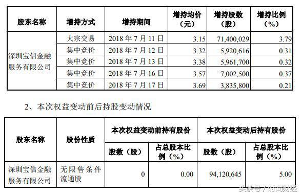 彩虹精化引领行业变革，开启未来新篇章的最新动态