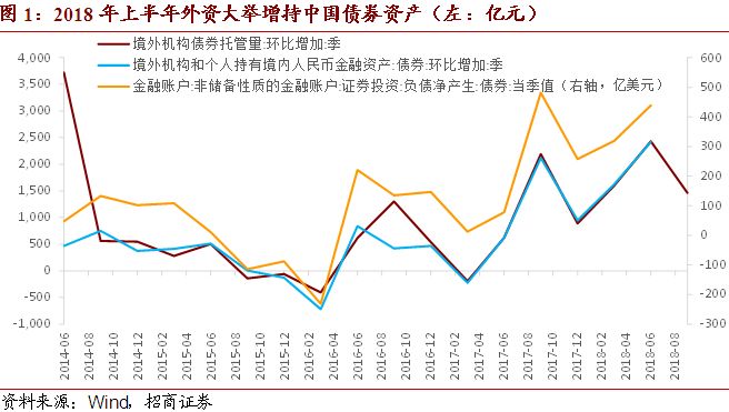 最新国债收益率深度解析，影响因素分析与全面解读