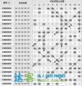 在线人工计划探索，从11选5窥探智能决策的未来