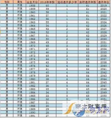 我国延迟退休年龄最新动态解析，2017年延退政策动向探讨