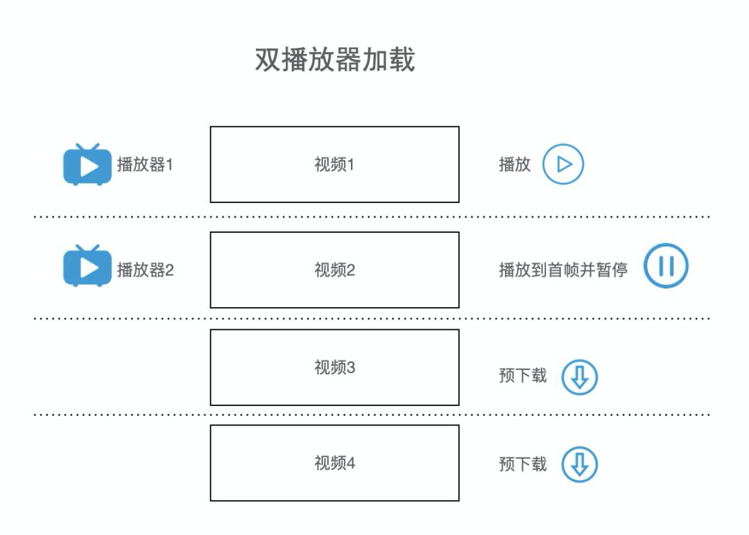 iOS播放器下载指南，选择最佳播放器，畅享视听盛宴