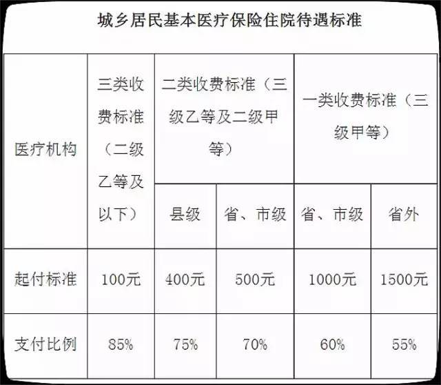 太原医保报销政策最新详解