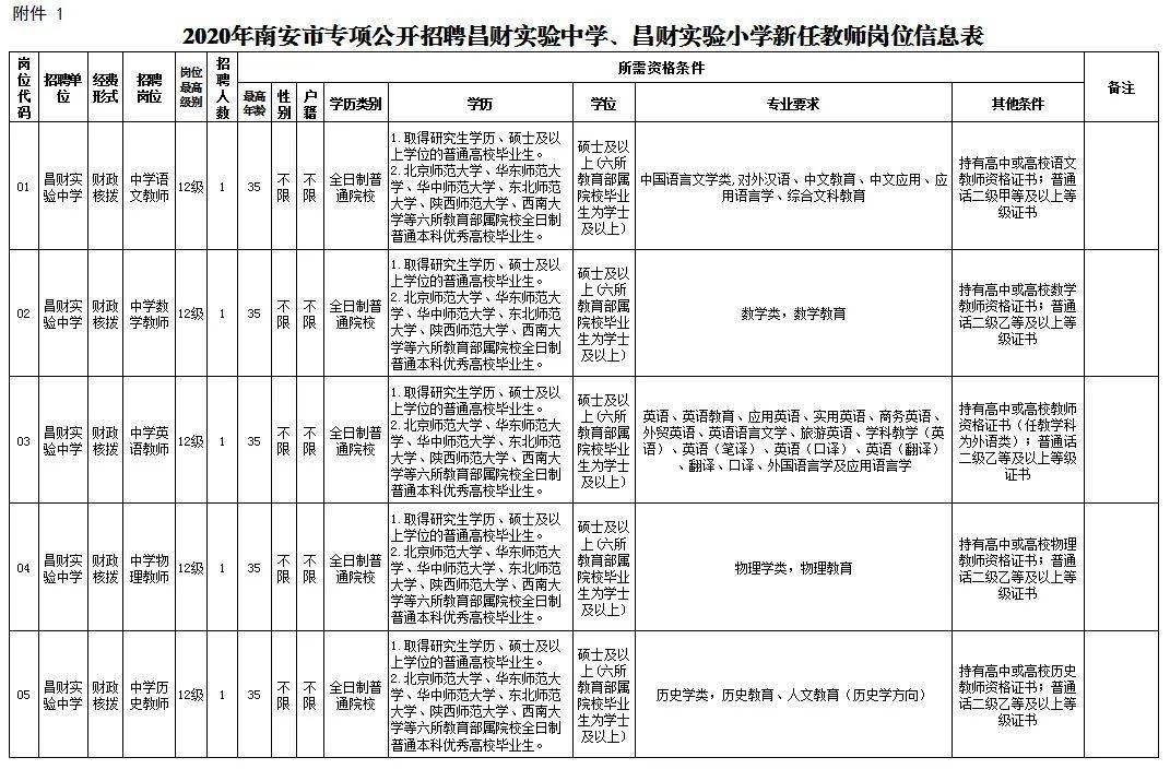 南安市最新招聘信息全面解析