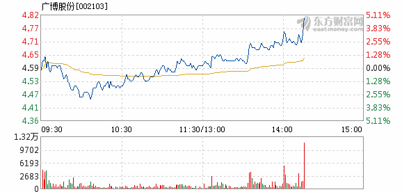 广博股份股票最新动态全面解读