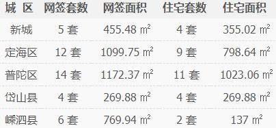 舟山临城房价走势揭秘，最新消息、市场趋势与未来展望