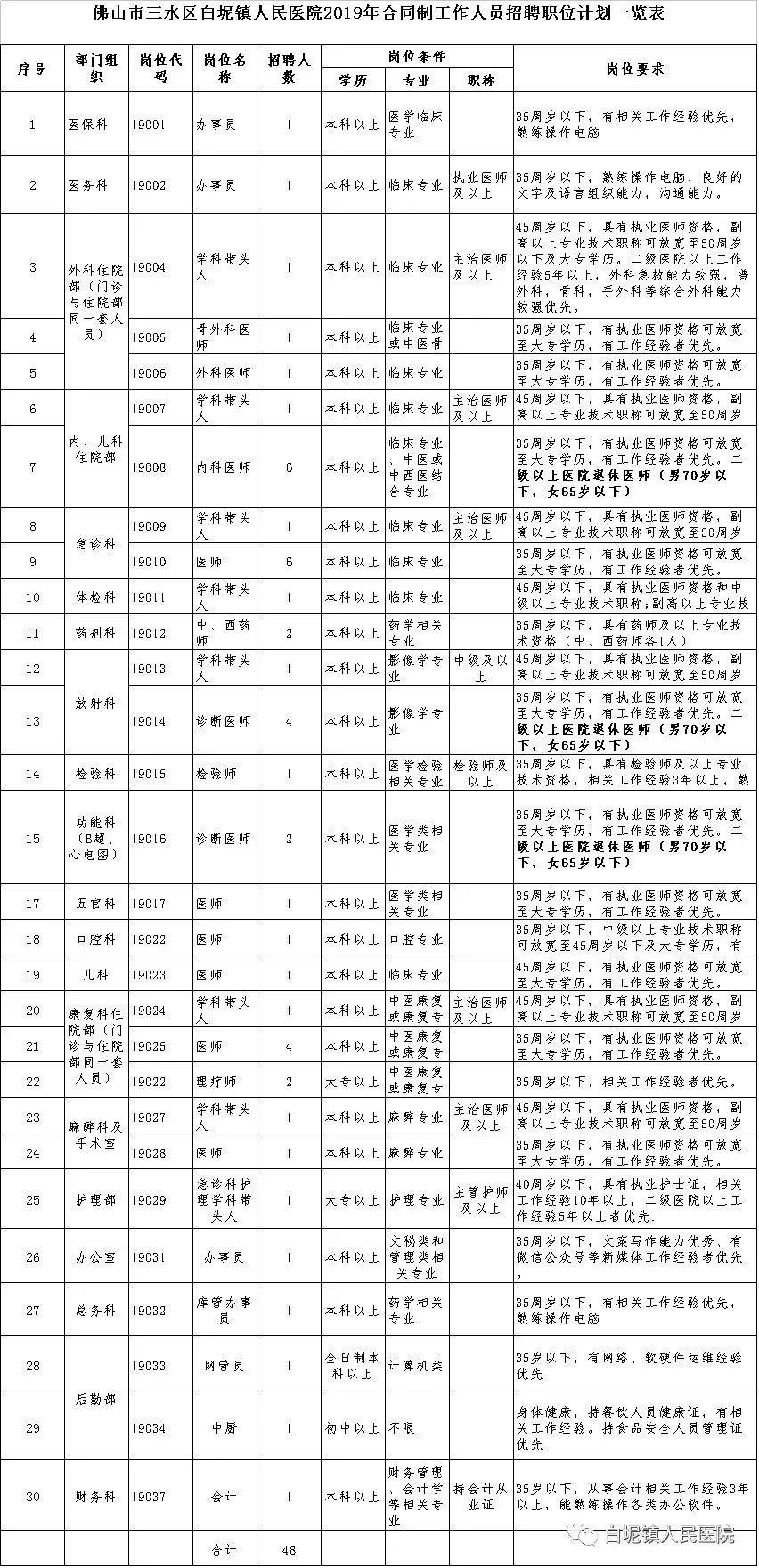 白坭镇最新招聘信息全面解析