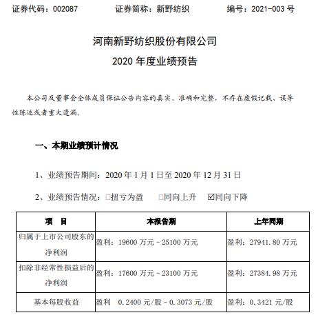 新野纺织股票最新消息全面解读