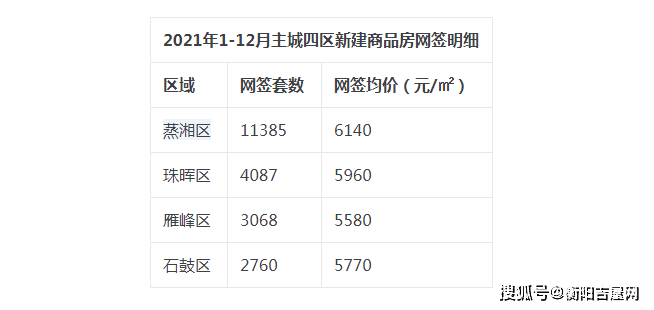 衡阳楼盘销售排行榜及市场洞察分析