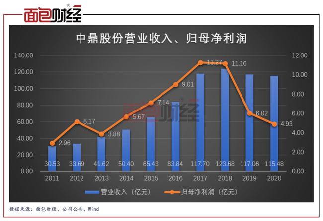 中鼎联合引领行业变革，共创美好未来，最新消息揭秘