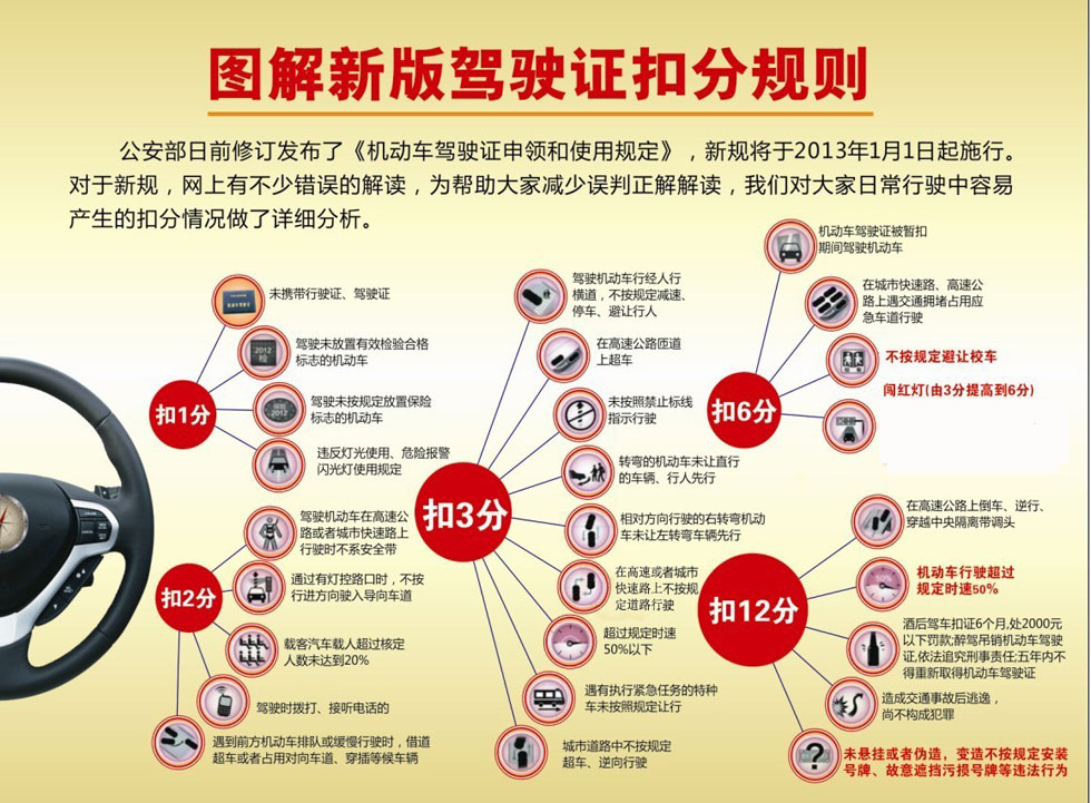 我国重塑道路安全秩序，新交通规则保障公众出行权益