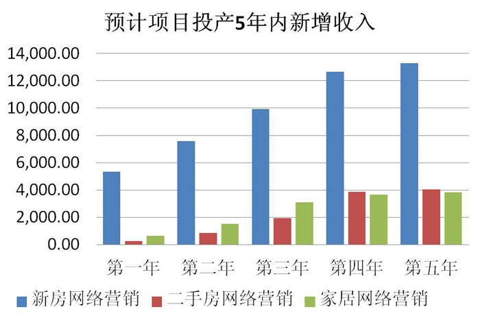 技术咨询