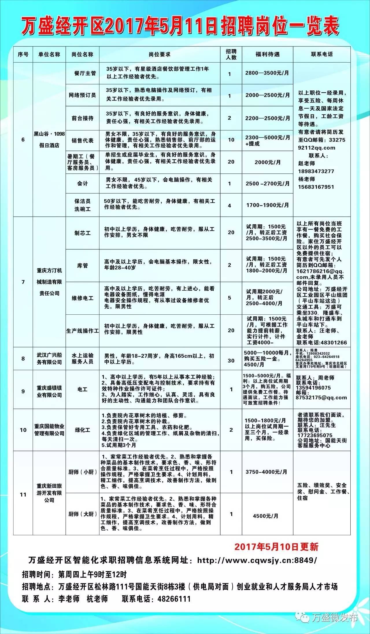 万盛最新招聘信息详解