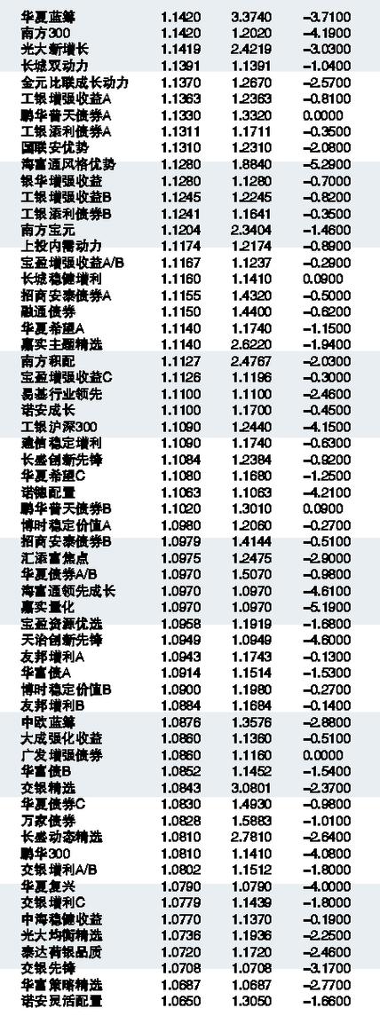 今日最新解读，关于001417基金净值查询及分析