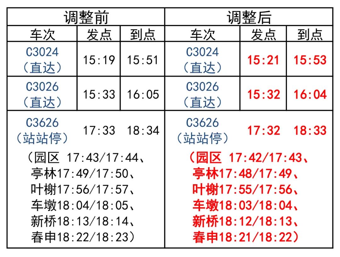 金山一路最新时刻表发布，出行更便捷，生活品质再提升