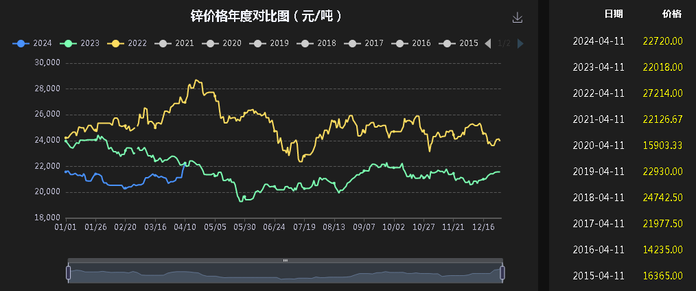 最新锌价动态与市场深远影响分析