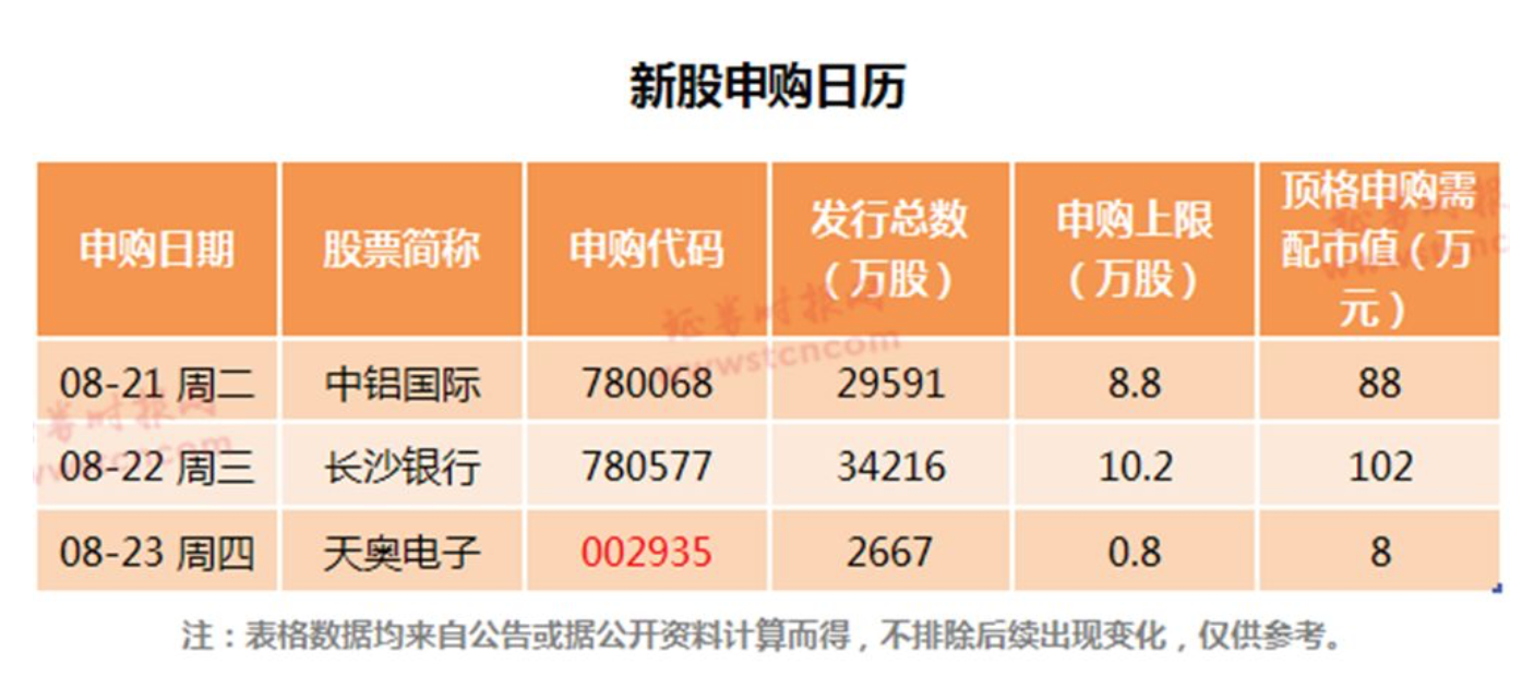 最新中签新股投资策略及机遇深度剖析