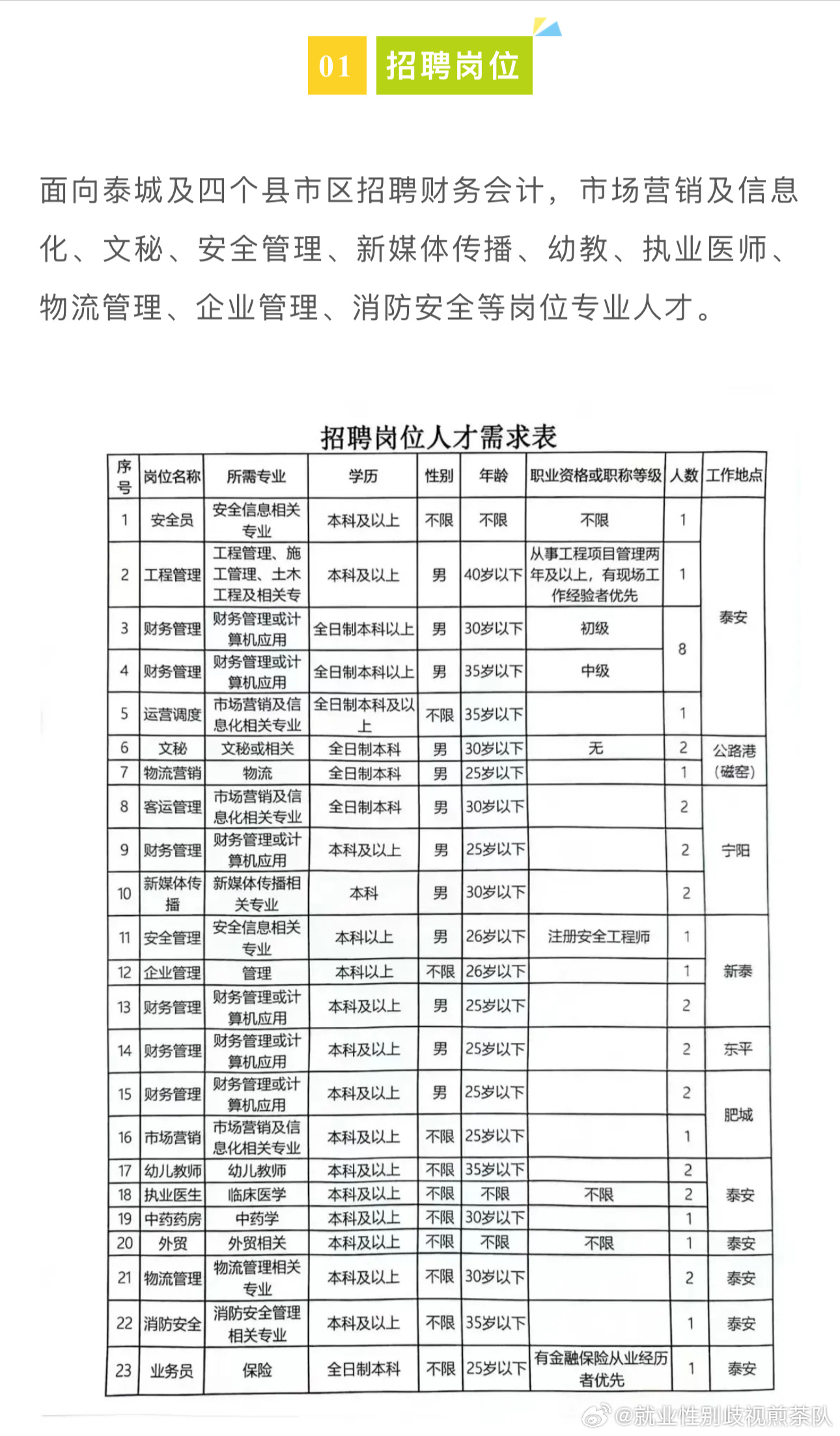 最新招聘形势深度解析