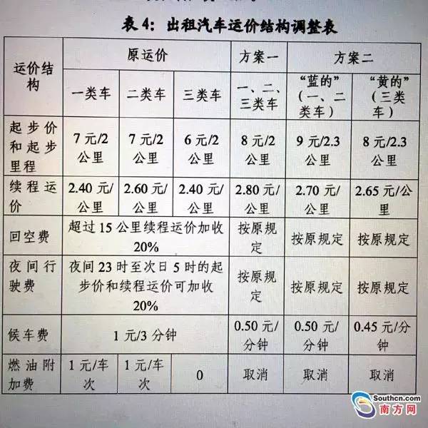 汽车运价规则最新解读及其影响分析