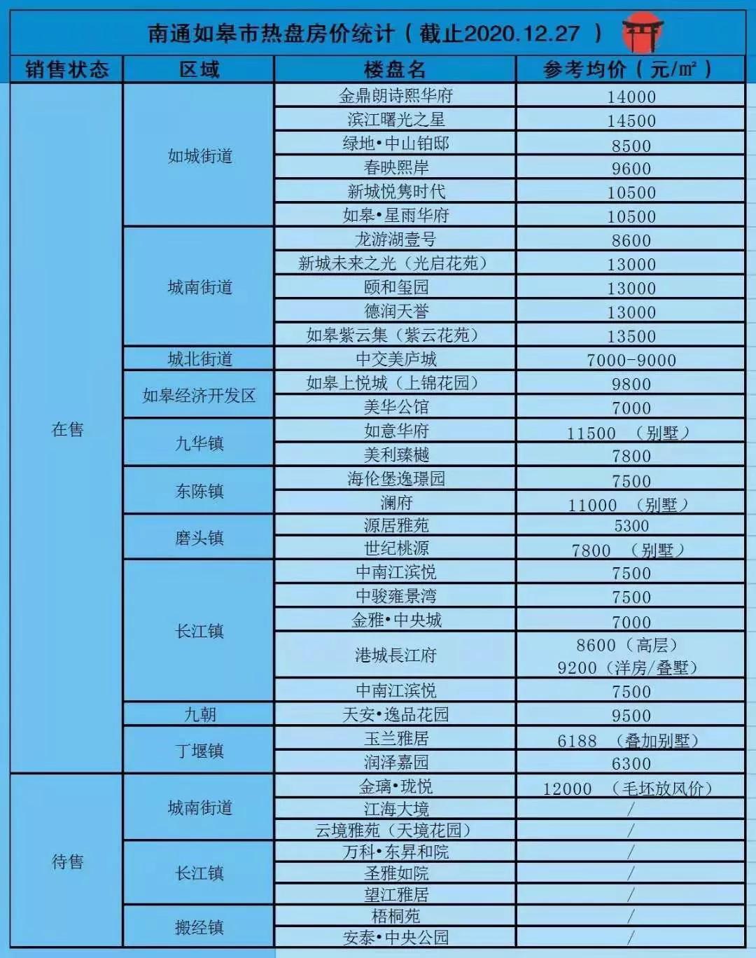 如皋最新房价走势动态解析