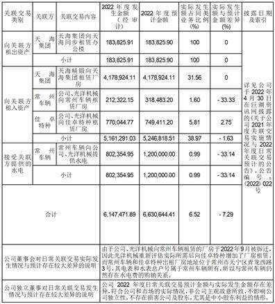 光洋股份战略转型、业务进展及未来展望深度解读公告揭秘未来发展前景