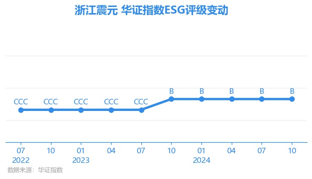 最新B50技术革新引领未来蓝图