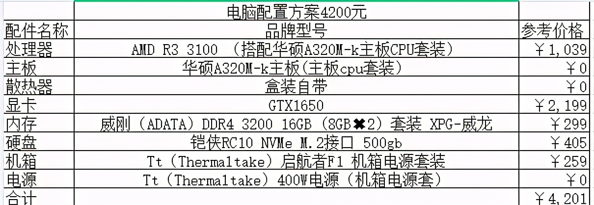 最新组装电脑配置全解析