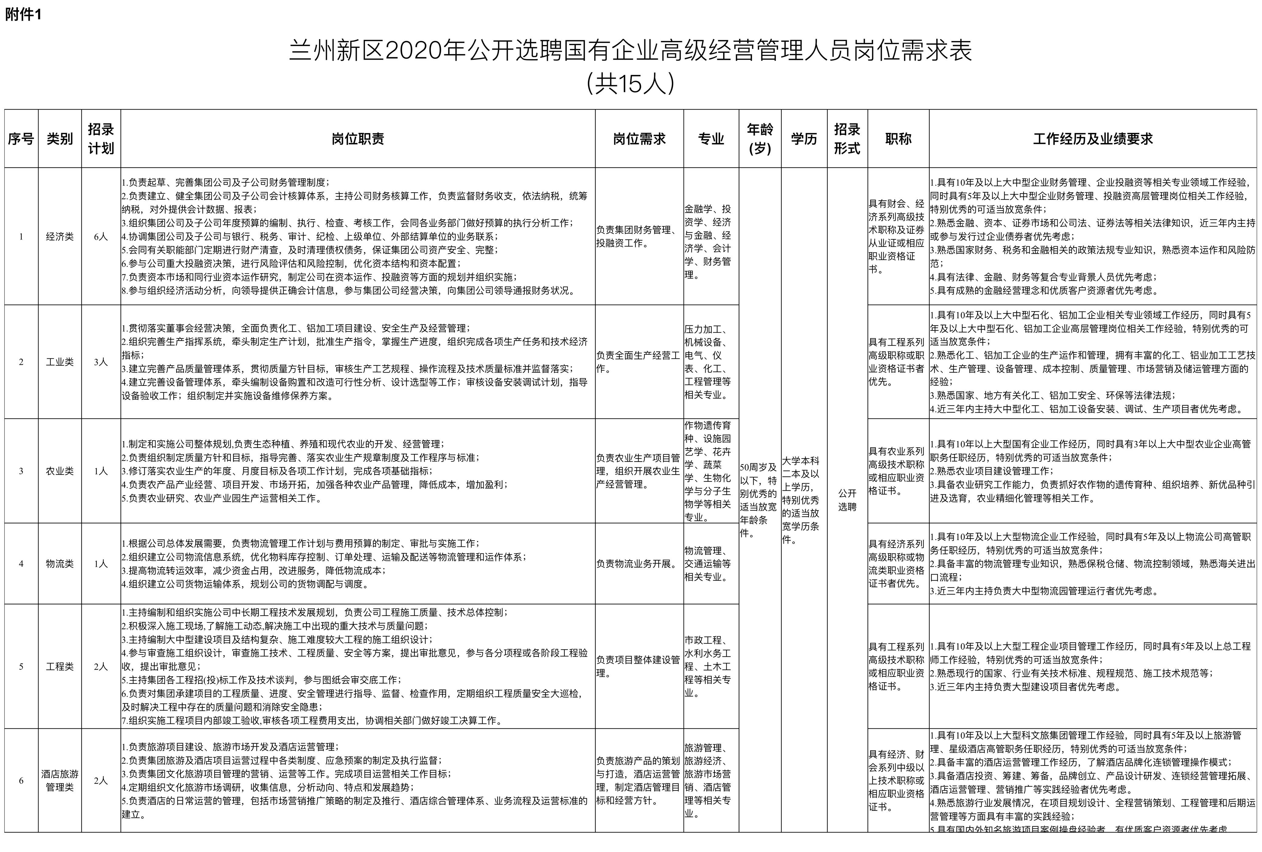 兰州国企最新招聘信息汇总