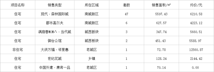 仙桃地区房产最新价格表概览与趋势分析