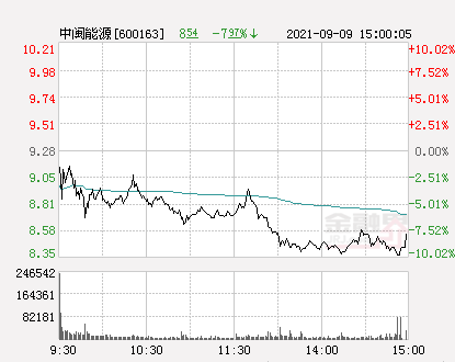 中闽能源最新消息综合报告