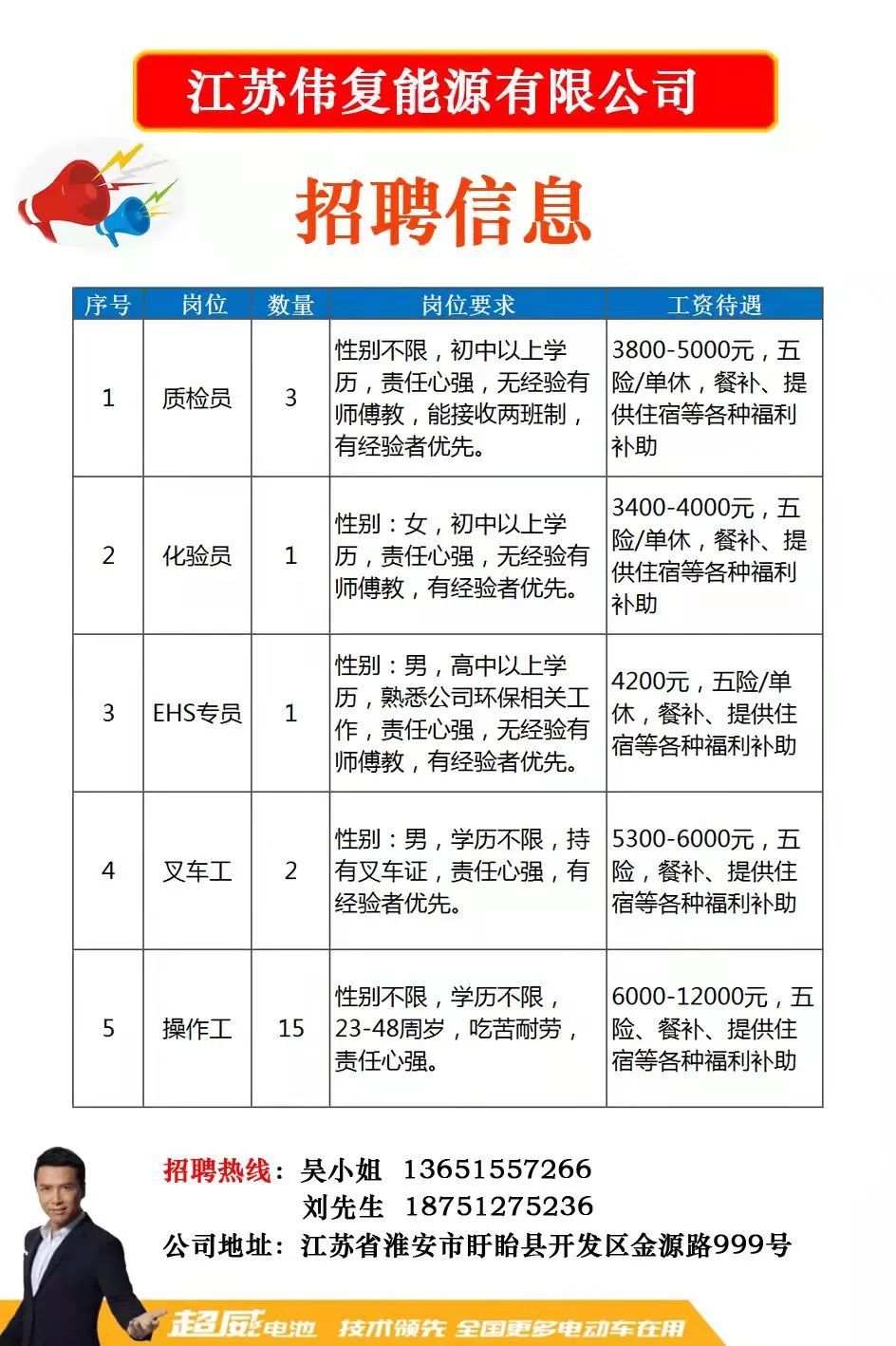 洪濑招聘网最新招聘动态，职位更新与影响分析