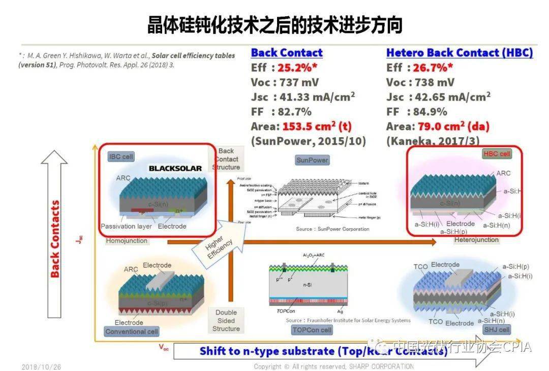 电池技术最新进展引领能源存储革命的未来