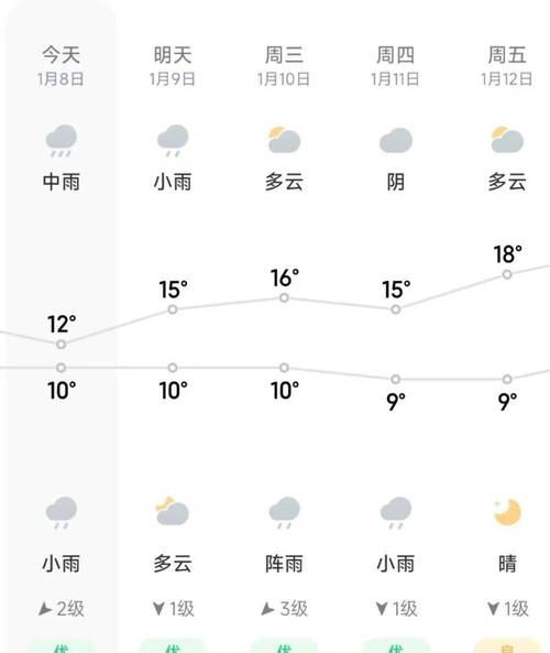 桂林未来30天天气展望及最新天气预报更新