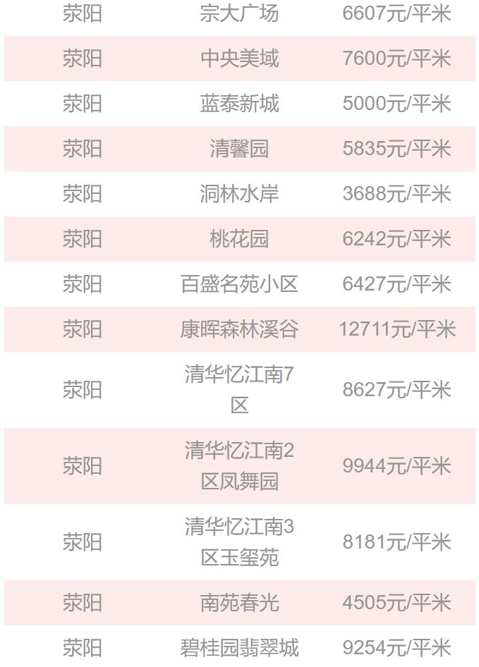 郑州房价最新价格表及市场趋势深度解析